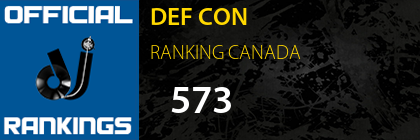 DEF CON RANKING CANADA