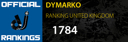DYMARKO RANKING UNITED KINGDOM
