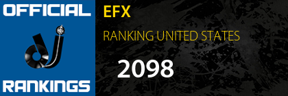 EFX RANKING UNITED STATES