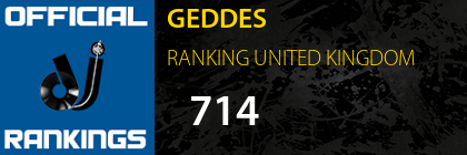 GEDDES RANKING UNITED KINGDOM