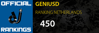 GENIUSD RANKING NETHERLANDS