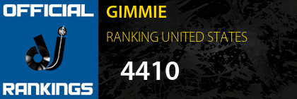 GIMMIE RANKING UNITED STATES