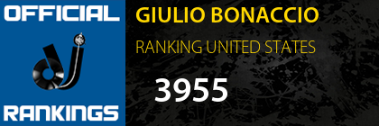 GIULIO BONACCIO RANKING UNITED STATES