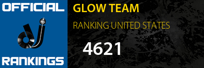 GLOW TEAM RANKING UNITED STATES