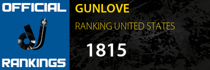 GUNLOVE RANKING UNITED STATES