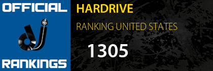 HARDRIVE RANKING UNITED STATES