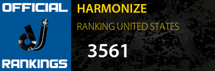 HARMONIZE RANKING UNITED STATES