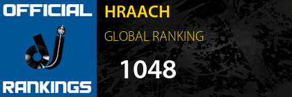 HRAACH RANKING ARMENIA