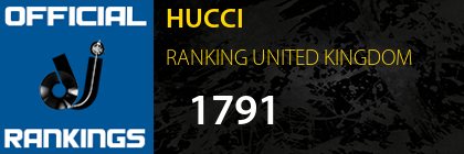 HUCCI RANKING UNITED KINGDOM