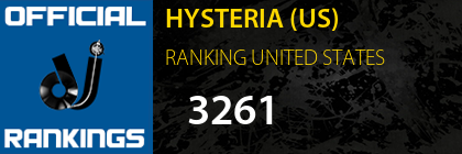 HYSTERIA (US) RANKING UNITED STATES