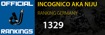 INCOGNICO AKA NIJU RANKING GERMANY