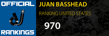 JUAN BASSHEAD RANKING UNITED STATES