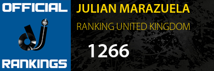 JULIAN MARAZUELA RANKING UNITED KINGDOM