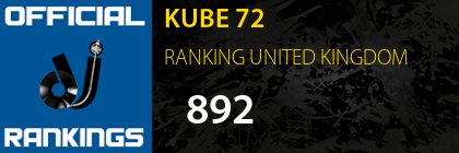 KUBE 72 RANKING UNITED KINGDOM