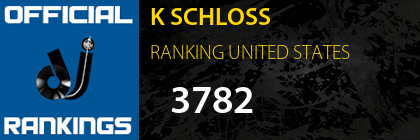 K SCHLOSS RANKING UNITED STATES