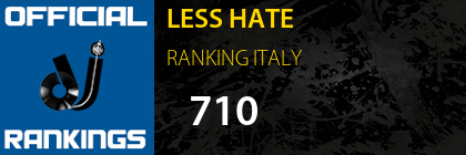 LESS HATE RANKING ITALY