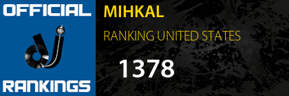 MIHKAL RANKING UNITED STATES