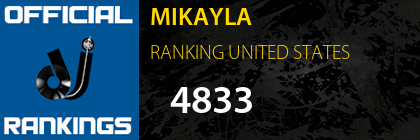 MIKAYLA RANKING UNITED STATES