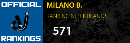 MILANO B. RANKING NETHERLANDS