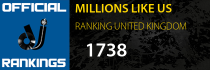 MILLIONS LIKE US RANKING UNITED KINGDOM