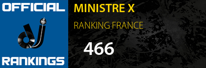 MINISTRE X RANKING FRANCE