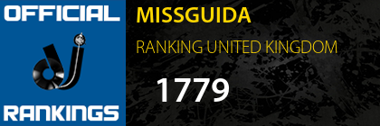 MISSGUIDA RANKING UNITED KINGDOM