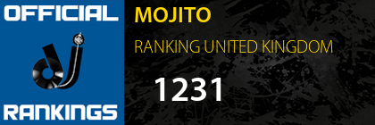 MOJITO RANKING UNITED KINGDOM