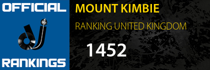 MOUNT KIMBIE RANKING UNITED KINGDOM