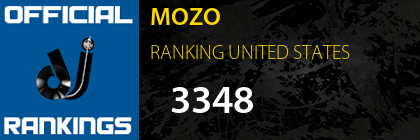 MOZO RANKING UNITED STATES