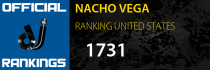 NACHO VEGA RANKING UNITED STATES