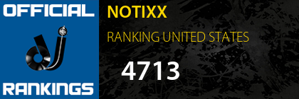 NOTIXX RANKING UNITED STATES