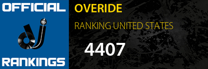 OVERIDE RANKING UNITED STATES