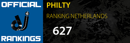 PHILTY RANKING NETHERLANDS