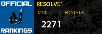 RESOLVE1 RANKING UNITED STATES