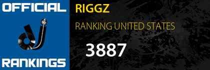 RIGGZ RANKING UNITED STATES