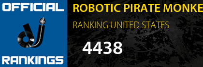 ROBOTIC PIRATE MONKEY RANKING UNITED STATES