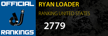 RYAN LOADER RANKING UNITED STATES