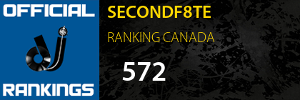 SECONDF8TE RANKING CANADA