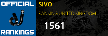 SIVO RANKING UNITED KINGDOM