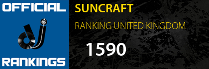 SUNCRAFT RANKING UNITED KINGDOM