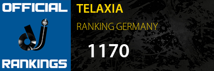 TELAXIA RANKING GERMANY