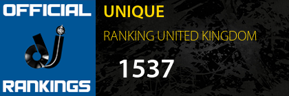 UNIQUE RANKING UNITED KINGDOM