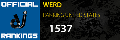 WERD RANKING UNITED STATES