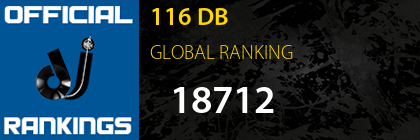 116 DB GLOBAL RANKING