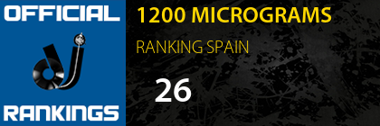 1200 MICROGRAMS RANKING SPAIN