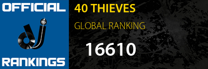 40 THIEVES GLOBAL RANKING