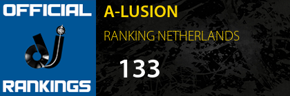 A-LUSION RANKING NETHERLANDS