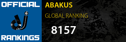 ABAKUS GLOBAL RANKING