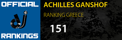 ACHILLES GANSHOF RANKING GREECE
