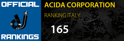 ACIDA CORPORATION RANKING ITALY